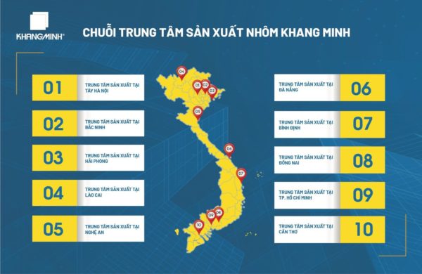 Lễ Ký Kết Triển Khai Trung Tâm Sản Xuất Nhôm Khang Minh Tại Miền Tây Nam Bộ