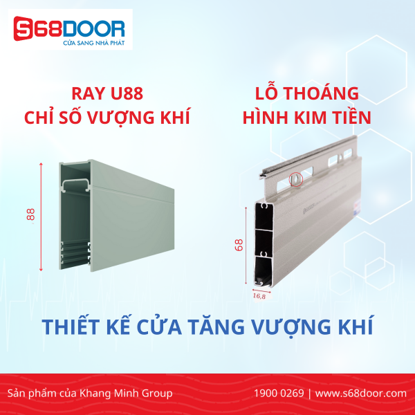 Thế Nào Là Cửa Cuốn Vượng Khí?