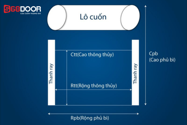 Cách Tính Kích Thước Cửa Cuốn Cho Một Bộ Cửa Chuẩn Đẹp Hoàn Hảo