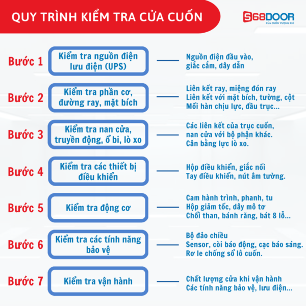 Quy Trình Kiểm Tra Cửa Cuốn S68 Với 7 Bước Chuẩn Nhất