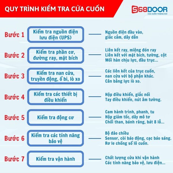 Sử Dụng Cửa Cuốn Tiết Kiệm Điện Với 3 Bí Kíp Sau Đây