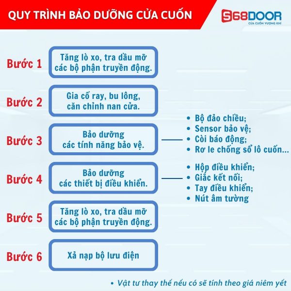 Sử Dụng Cửa Cuốn Tiết Kiệm Điện Với 3 Bí Kíp Sau Đây