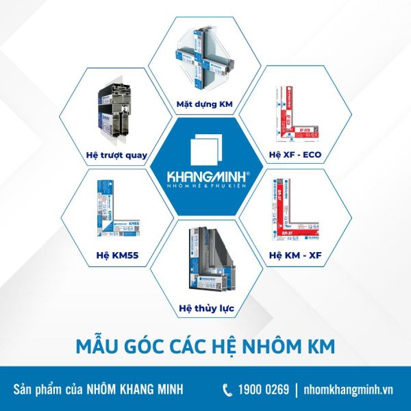 Giới Thiệu Cơ Cấu Sản Phẩm Nhôm Khang Minh 2023